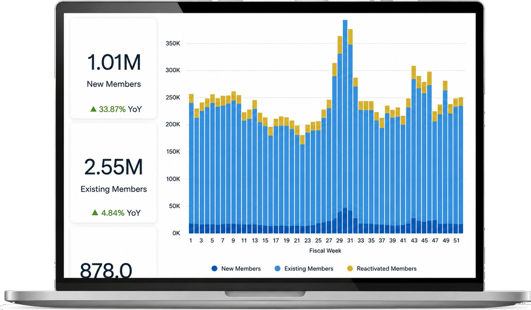 segments grow