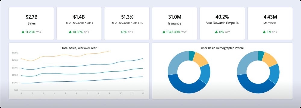 product dashboard