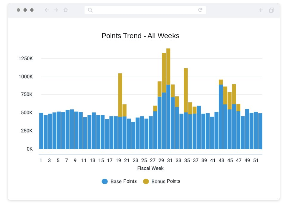 loyalty program grow