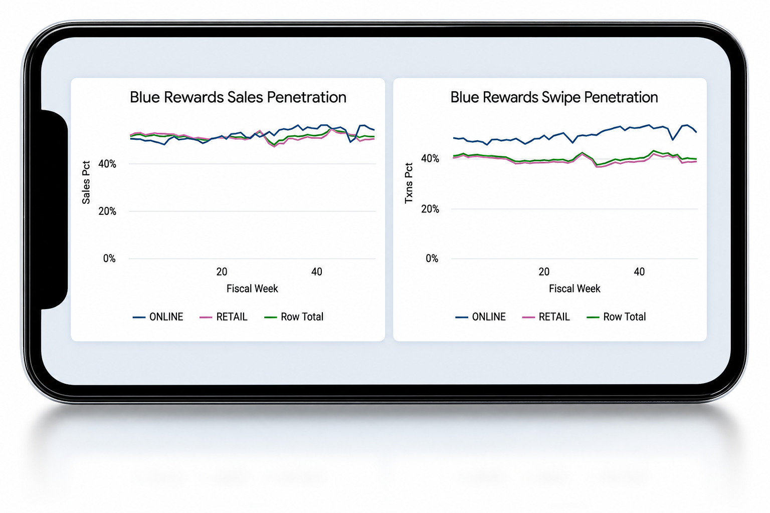 customer basket penetration